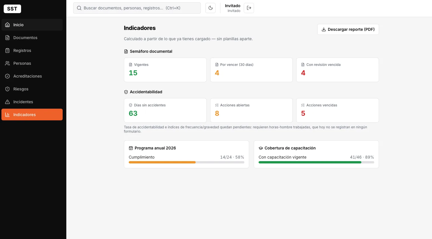 Indicadores: semáforo documental, accidentabilidad, programa anual y cobertura de capacitación